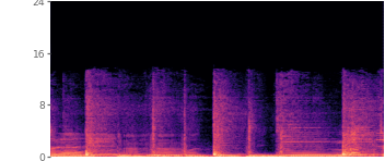 Spectrogram of the A2SB reconstruction