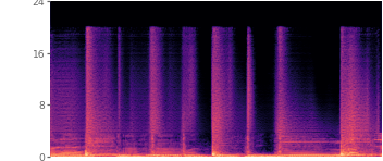 Spectrogram of our reconstruction