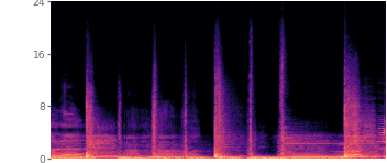 Spectrogram of the UniverSR reconstruction
