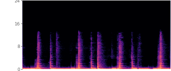 Spectrogram of the A2SB reconstruction
