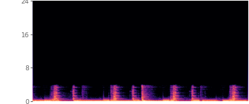 Spectrogram of the band-limited input
