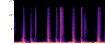Spectrogram of our reconstruction
