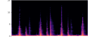 Spectrogram of the UniverSR reconstruction