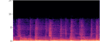 Spectrogram of the A2SB reconstruction