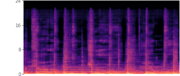 Spectrogram of the codec ceiling