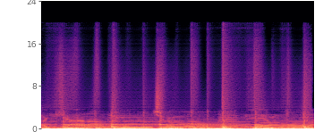 Spectrogram of our reconstruction