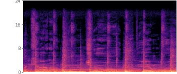 Spectrogram of the reference