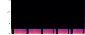 Spectrogram of the band-limited input