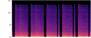 Spectrogram of the codec ceiling