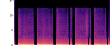 Spectrogram of our reconstruction