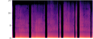 Spectrogram of the UniverSR reconstruction