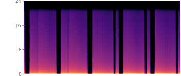 Spectrogram of the reference