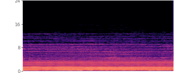 Spectrogram of the A2SB reconstruction