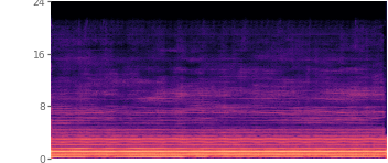 Spectrogram of the codec ceiling