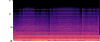 Spectrogram of our reconstruction
