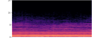 Spectrogram of the UniverSR reconstruction