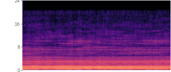 Spectrogram of the reference