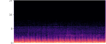 Spectrogram of the A2SB reconstruction