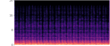 Spectrogram of the codec ceiling