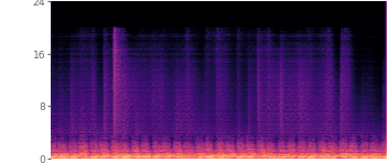 Spectrogram of our reconstruction