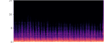 Spectrogram of the UniverSR reconstruction