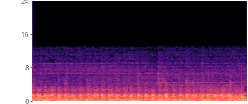 Spectrogram of the A2SB reconstruction