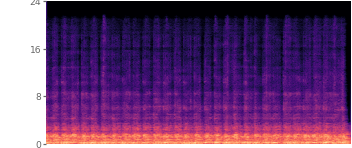 Spectrogram of the codec ceiling