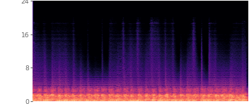 Spectrogram of our reconstruction