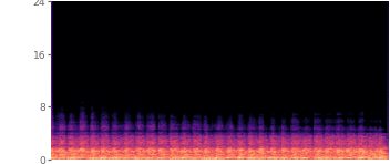 Spectrogram of the UniverSR reconstruction