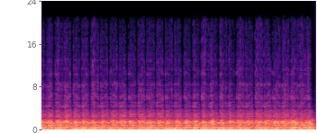 Spectrogram of the reference