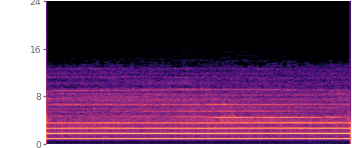 Spectrogram of the A2SB reconstruction