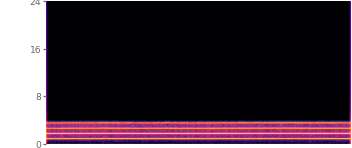 Spectrogram of the band-limited input
