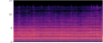 Spectrogram of the codec ceiling