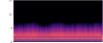 Spectrogram of our reconstruction
