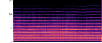 Spectrogram of the UniverSR reconstruction