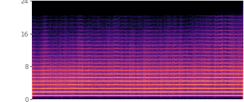 Spectrogram of the reference